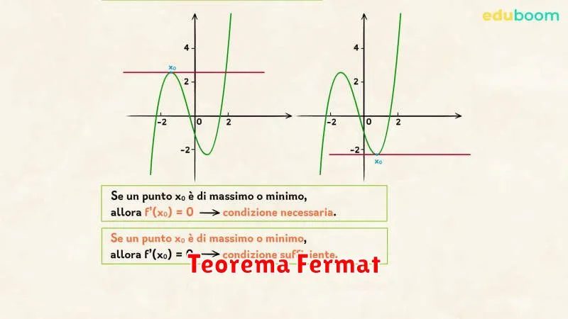 Teorema Fermat