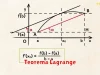 Pengertian Teorema Lagrange dalam Matematika