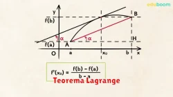 Teorema Lagrange