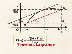 Pengertian Teorema Lagrange dalam Matematika