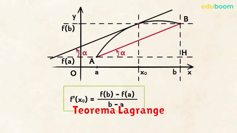 Teorema Lagrange