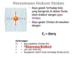 Pengertian Teorema Stokes dalam Matematika