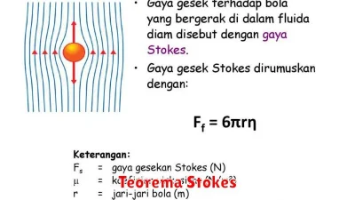 Teorema Stokes