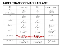 Pengertian Transformasi Laplace dalam Matematika