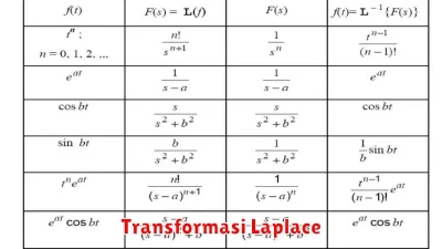 Transformasi Laplace