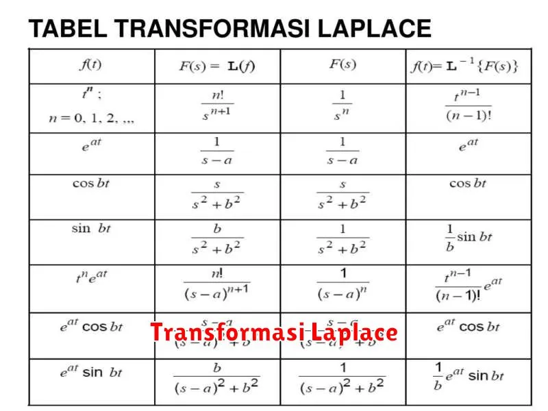 Transformasi Laplace