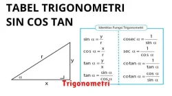 Trigonometri