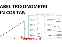 Identitas Trigonometri: Rumus dan Aplikasi dalam Matematika