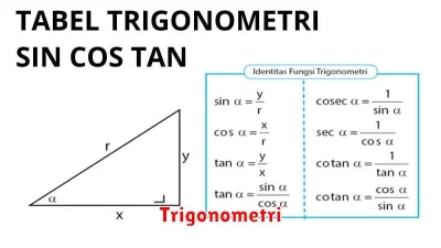 Trigonometri