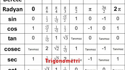 Trigonometri