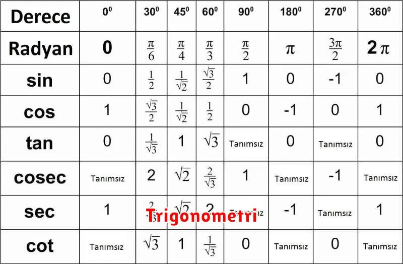 Trigonometri