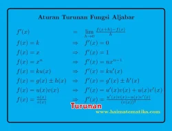 Pengertian Turunan dalam Matematika