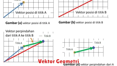 Vektor Geometri